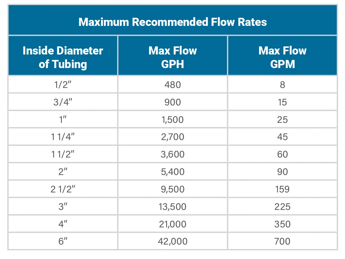 Flexible PVC Pipe
