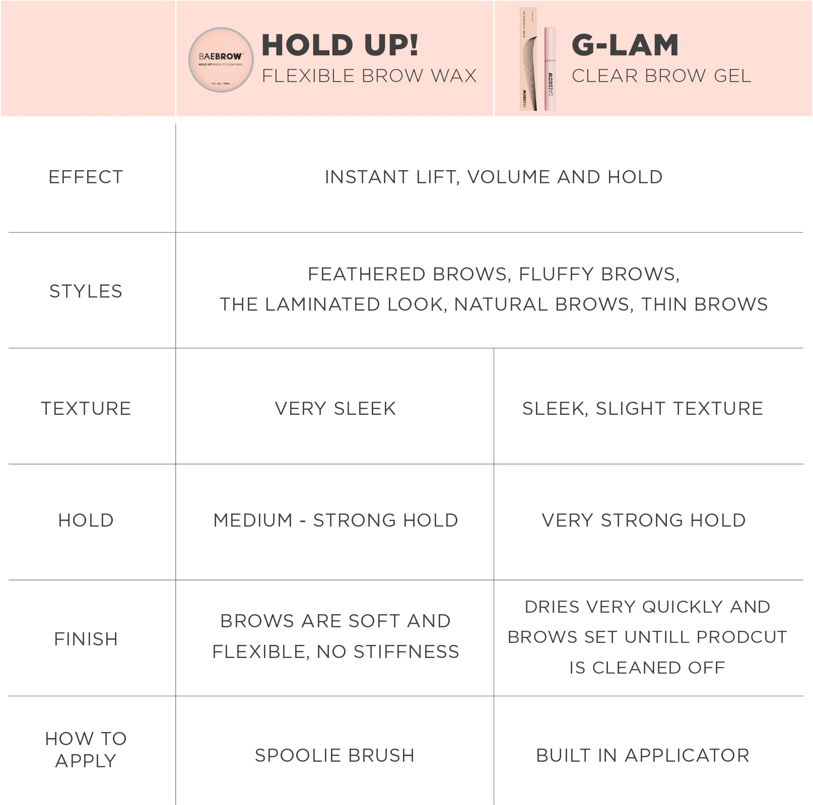HOLD UP! Flexible Brow Wax